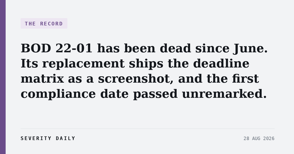 THE RECORD — BOD 22-01 has been dead since June. Its replacement ships the deadline matrix as a screenshot, and the first compliance date passed unremarked.