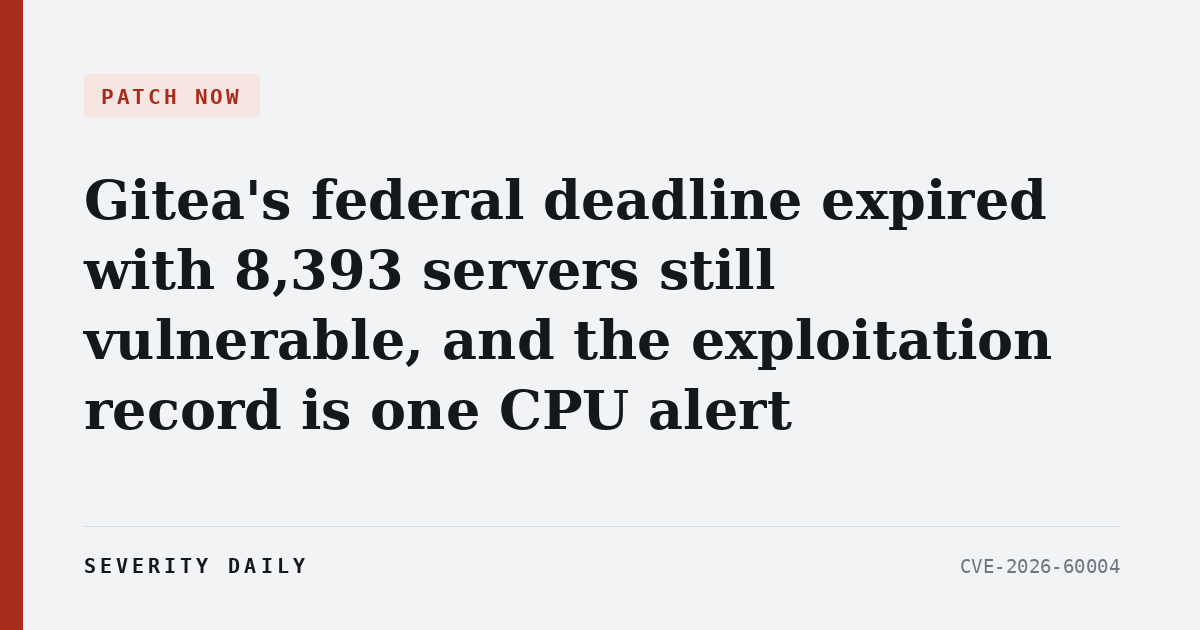 PATCH NOW — Gitea's federal deadline expired with 8,393 servers still vulnerable, and the exploitation record is one CPU alert