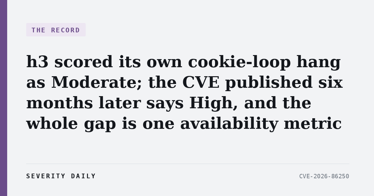 THE RECORD — h3 scored its own cookie-loop hang as Moderate; the CVE published six months later says High, and the whole gap is one availability metric